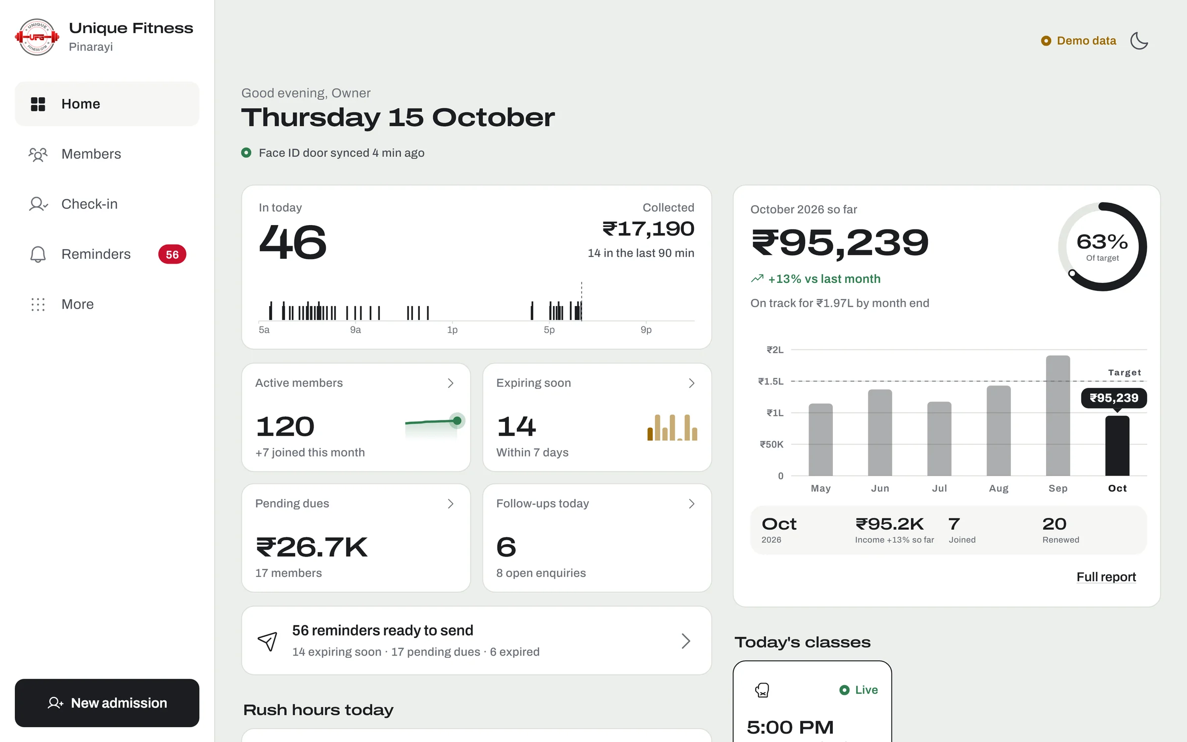 The dashboard on the front-desk tablet, with the side rail, today's door log and the month's revenue (demo data).